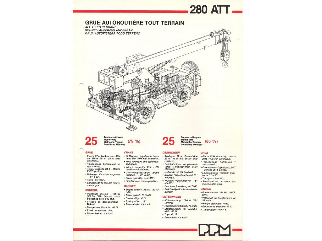 PPM 280 ATT Dokumantation